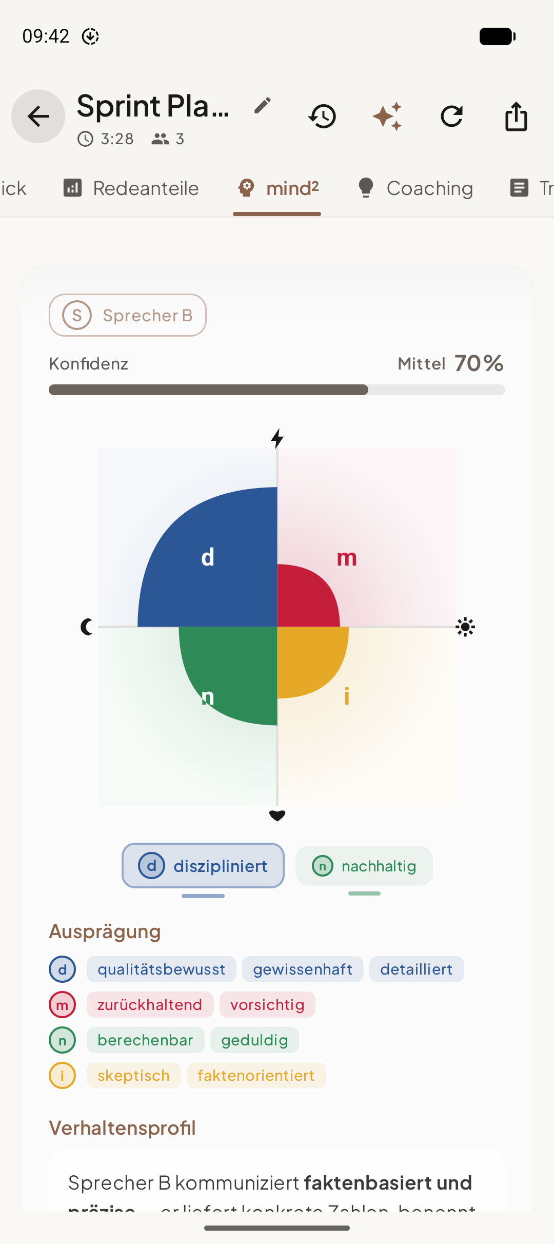 mind² Analyse