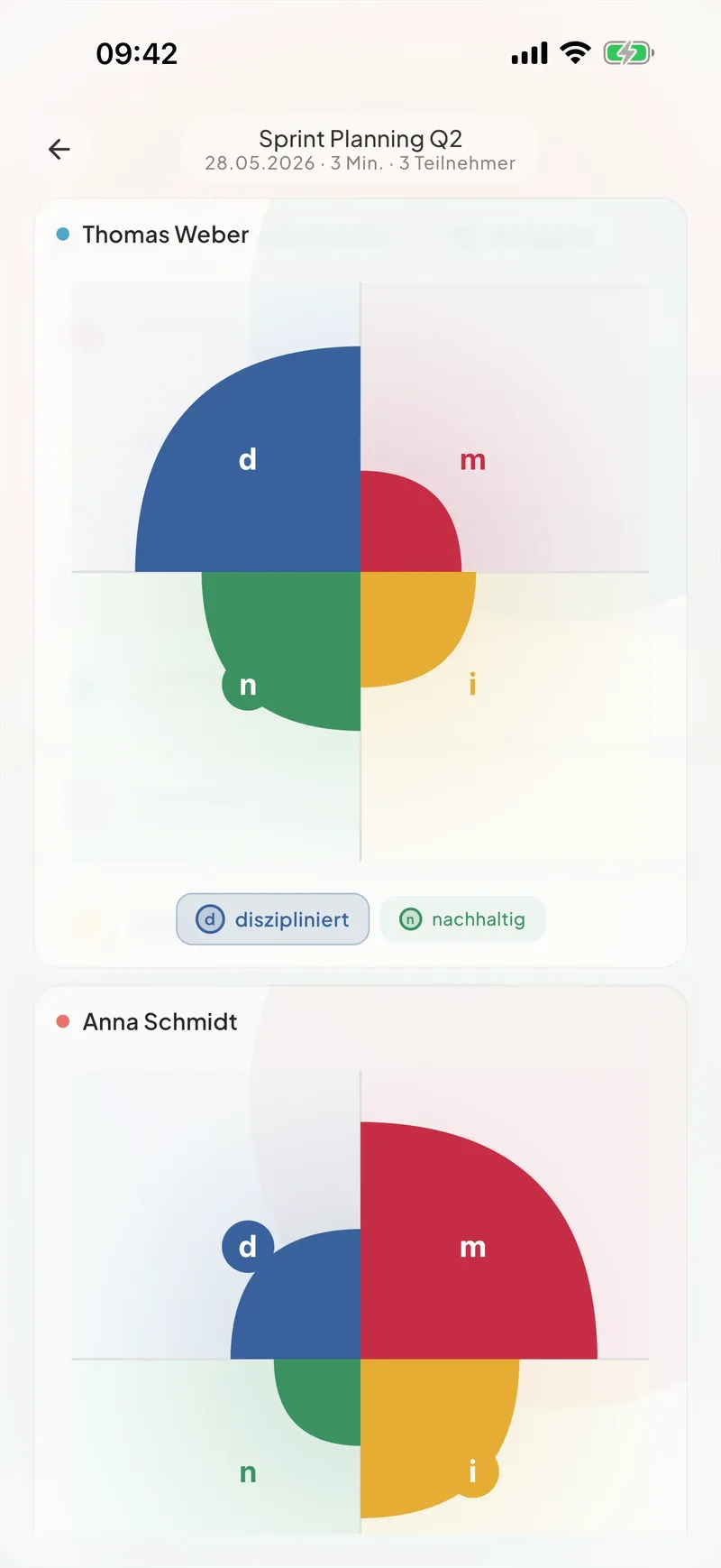 Ein mind²-Kommunikationsprofil pro Sprecher