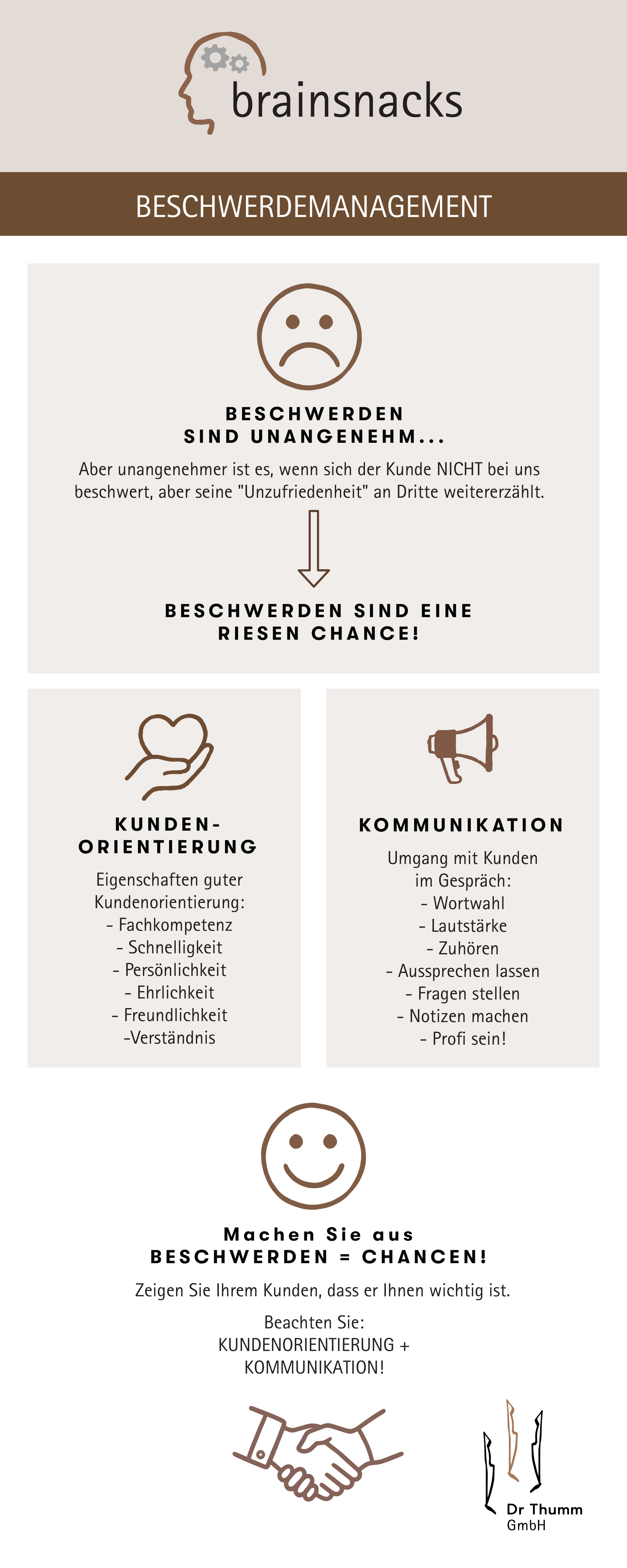 Beschwerde-Management