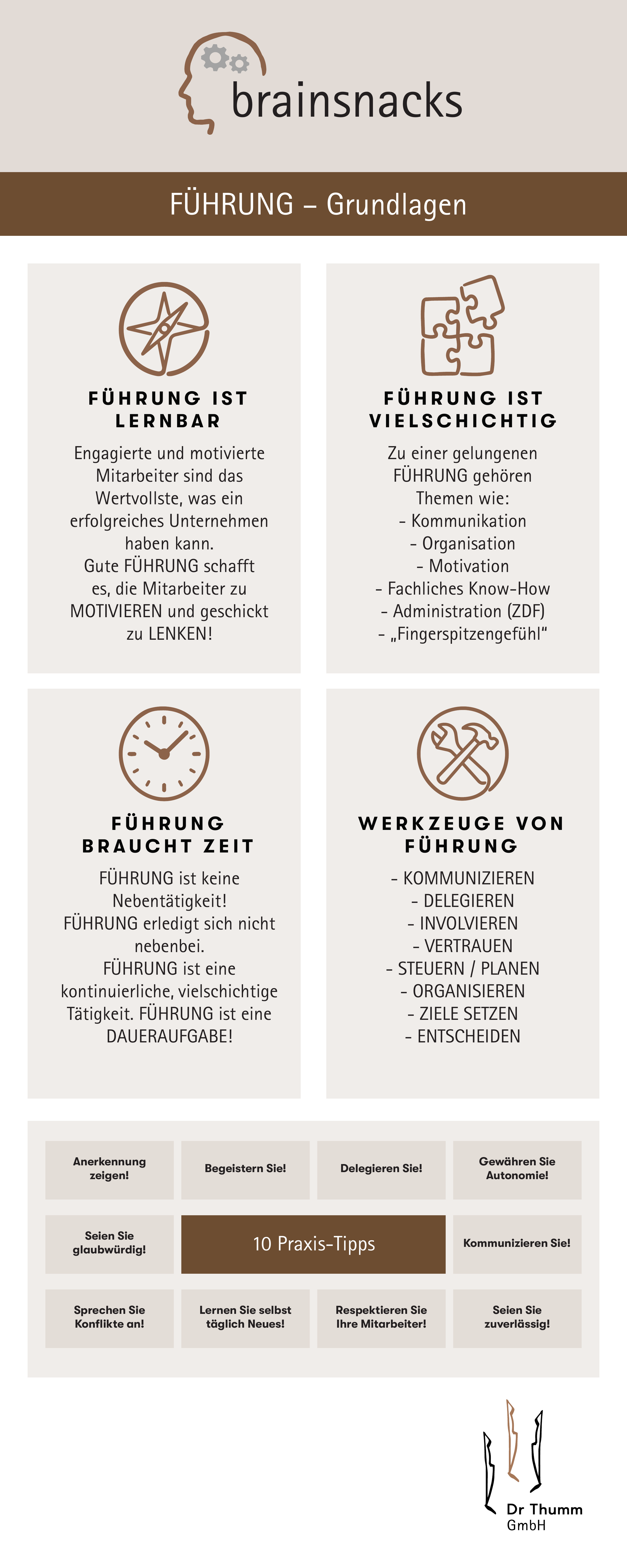 Führung Grundlagen