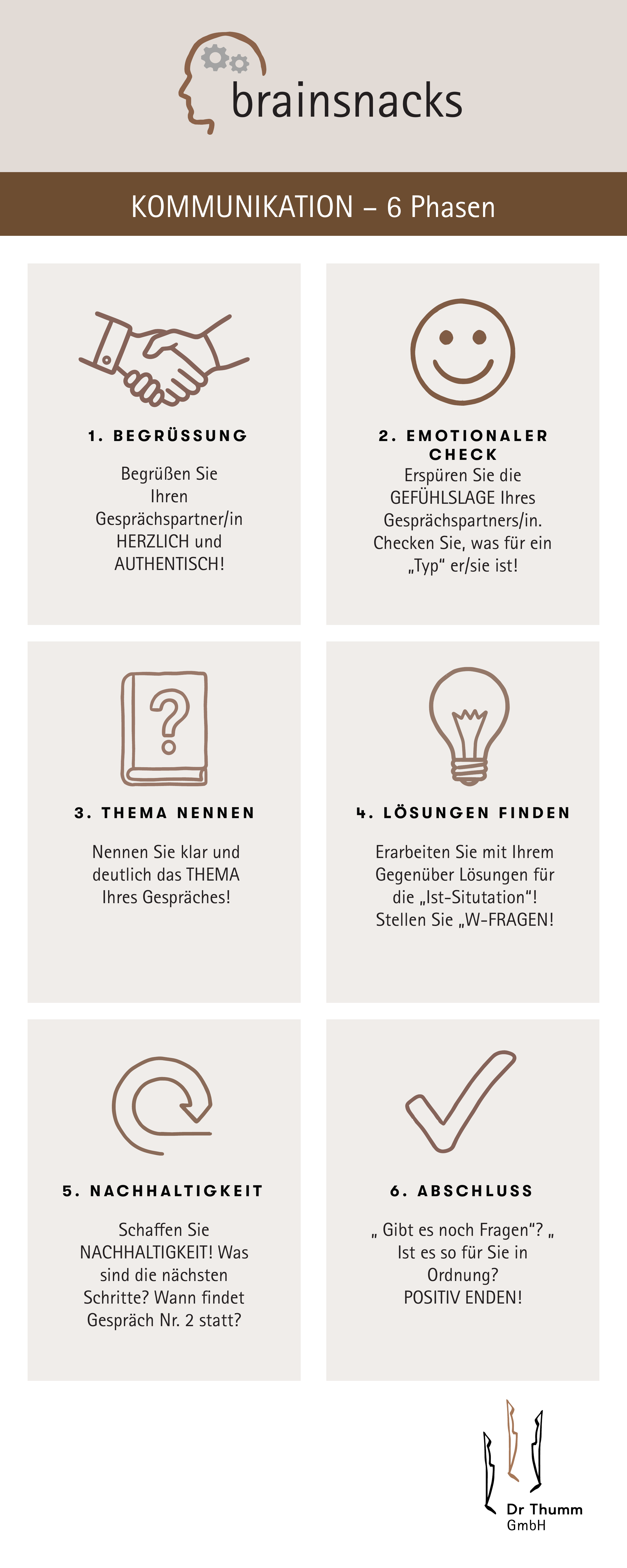 Kommunikation 6 Phasen