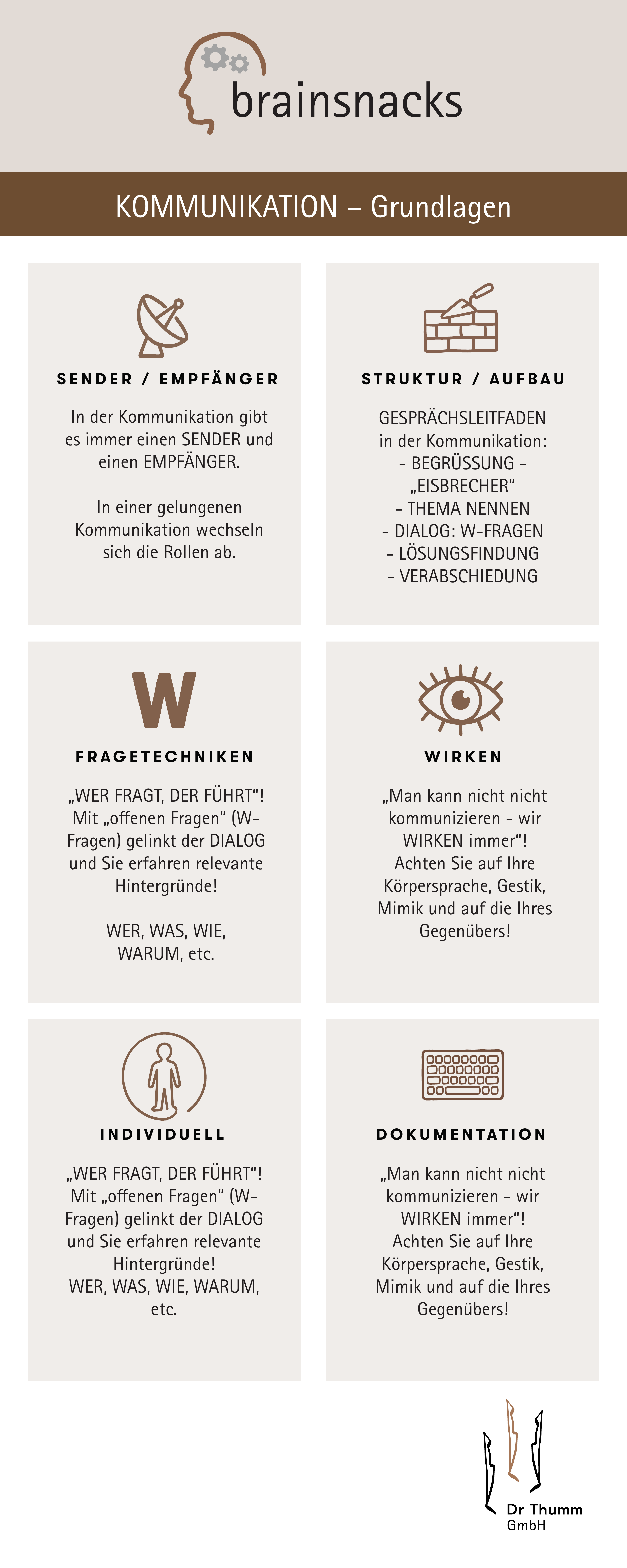 Kommunikation Grundlagen