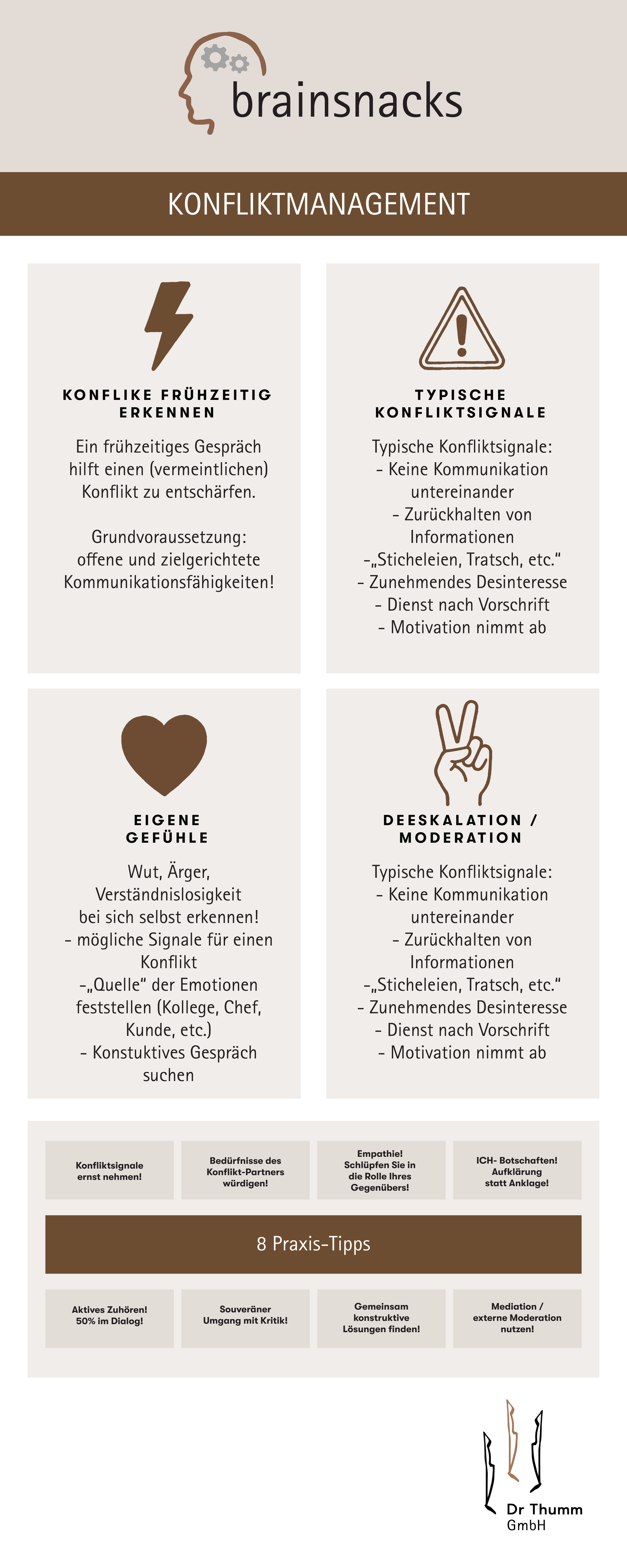 Konflikt-Management