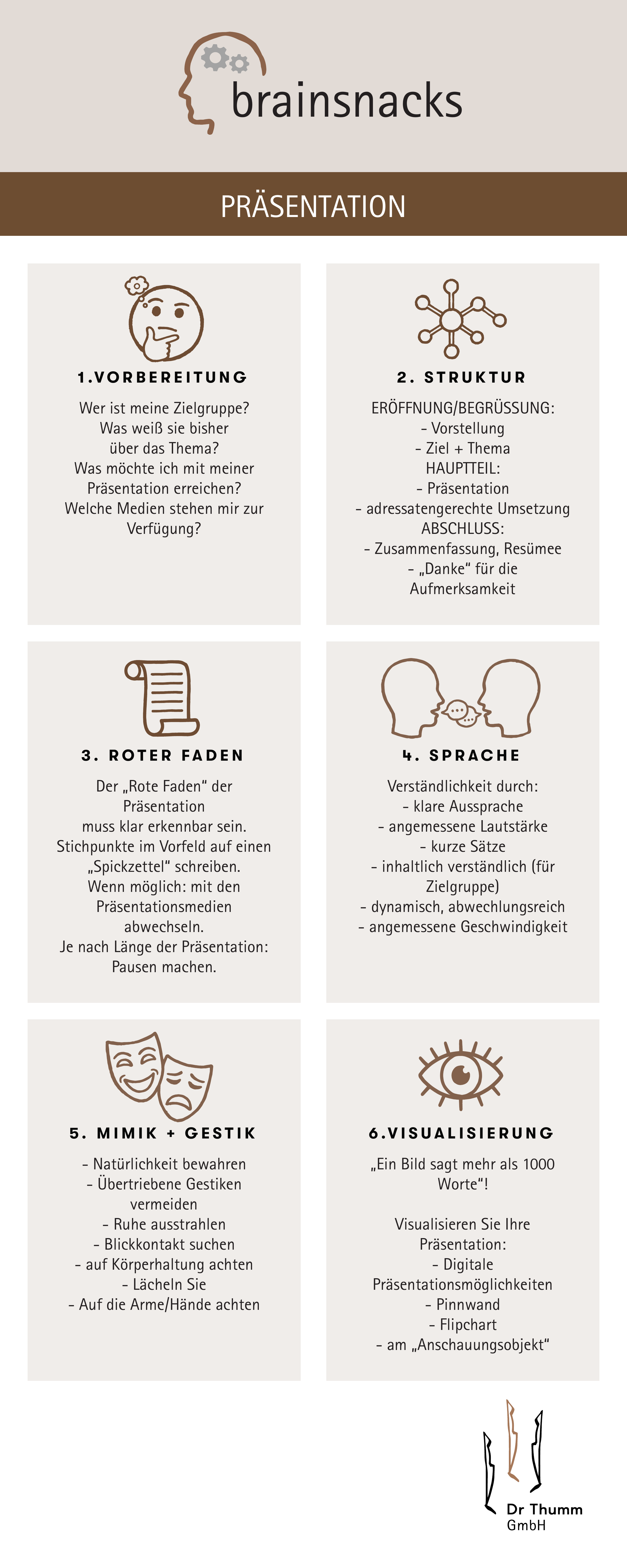 Präsentation