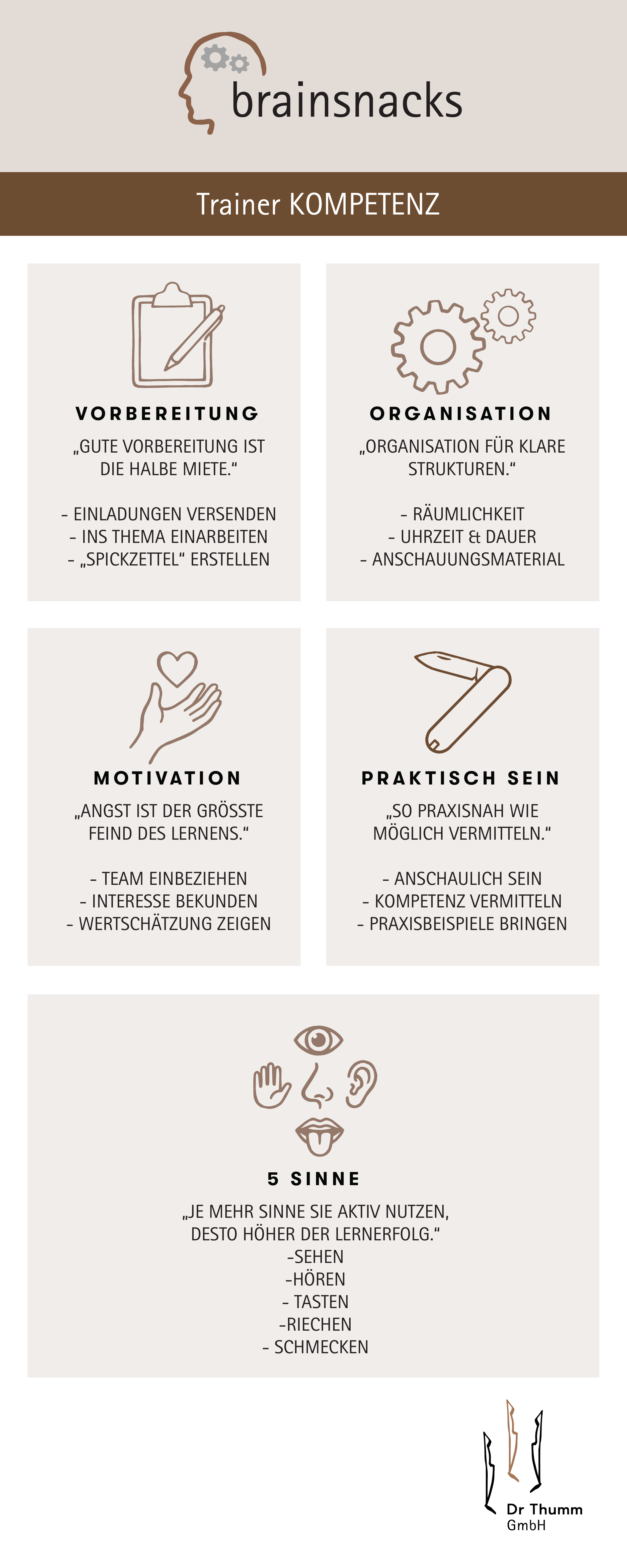 Trainer-Kompetenz